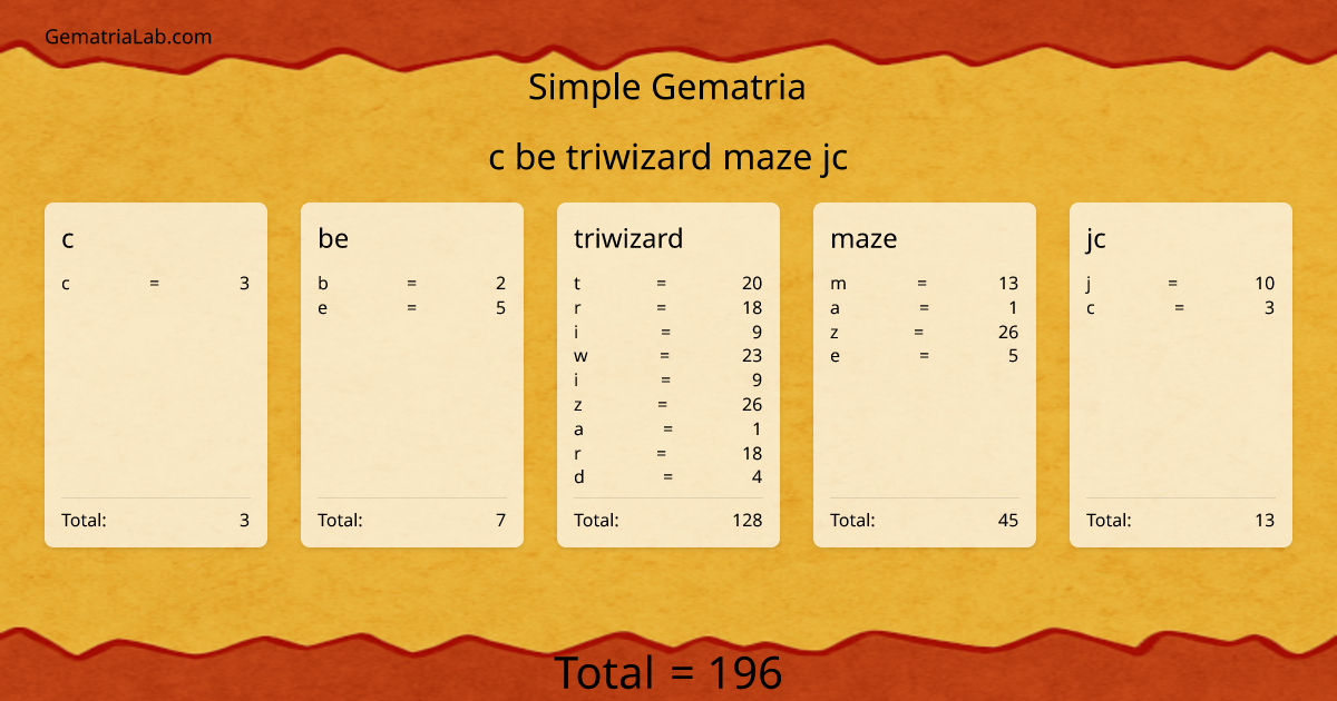c be triwizard maze jc in simple Gematria